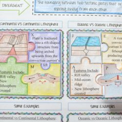 A plate tectonics puzzle answer key