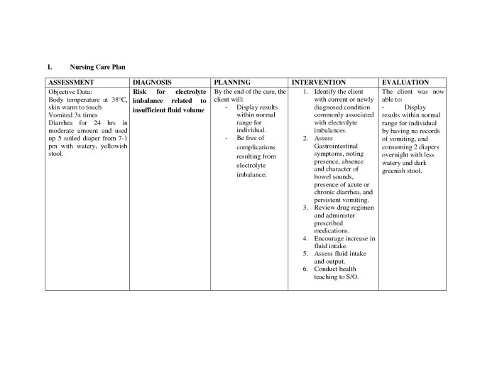 Risk for electrolyte imbalance ncp