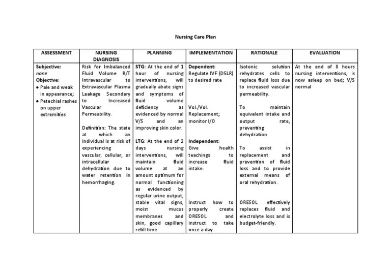 Risk for electrolyte imbalance ncp