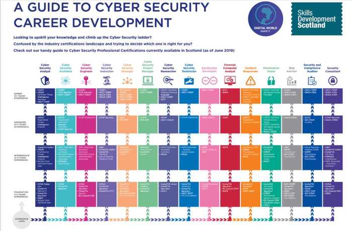 Cyber awareness knowledge check answers