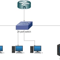 What is a characteristic of a soho network