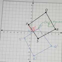 Quadrilateral clockwise rotated coordinate