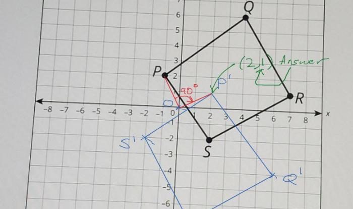 Quadrilateral clockwise rotated coordinate