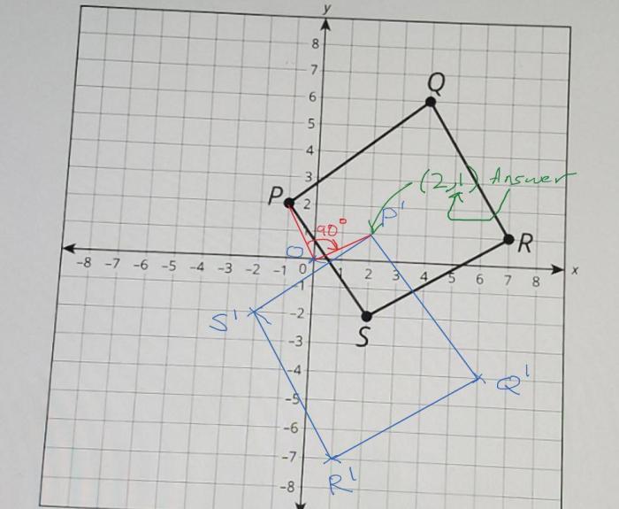 Quadrilateral clockwise rotated coordinate