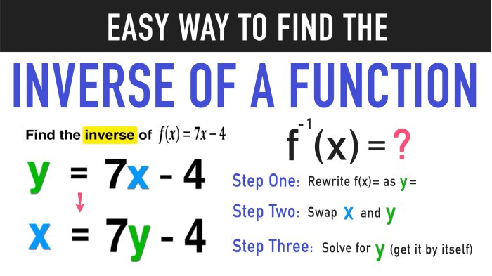 Math 3 unit 1 functions and their inverses answers