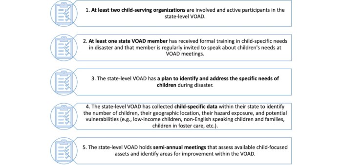 Understanding the various voads in your region can help you